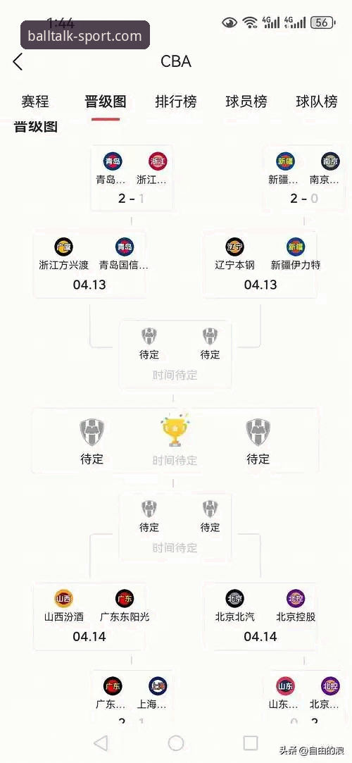 CBA季后赛浙江加时横扫宁波晋级八强最新动态，兰道夫33分主导逆转大戏