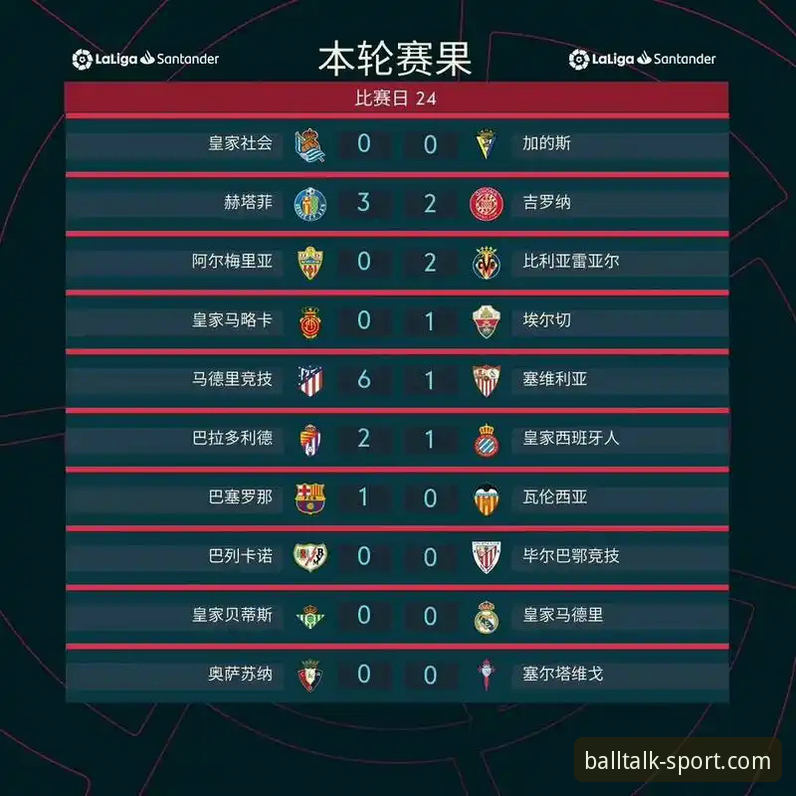 西甲保级关键战战术复盘：瓦伦西亚主场0-2负于马竞的全面解析
